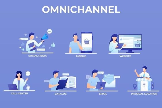 Creating an Omnichannel E-commerce Strategy